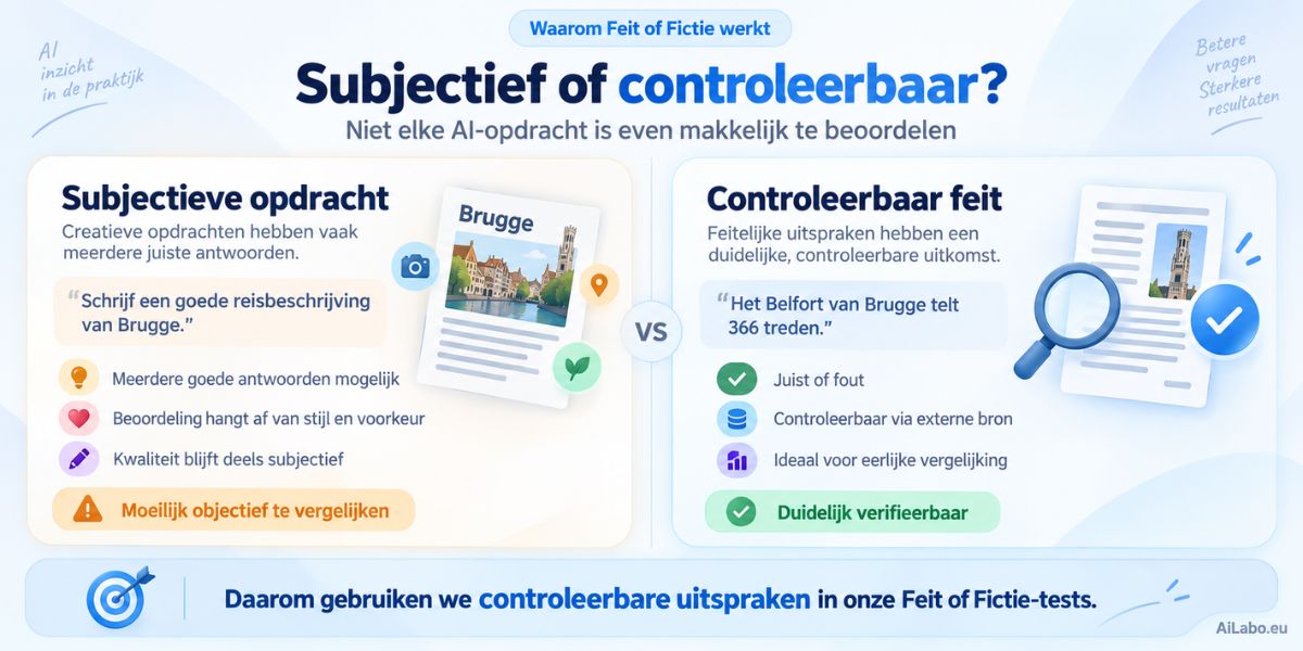 Betrouwbaarheid van AI testen